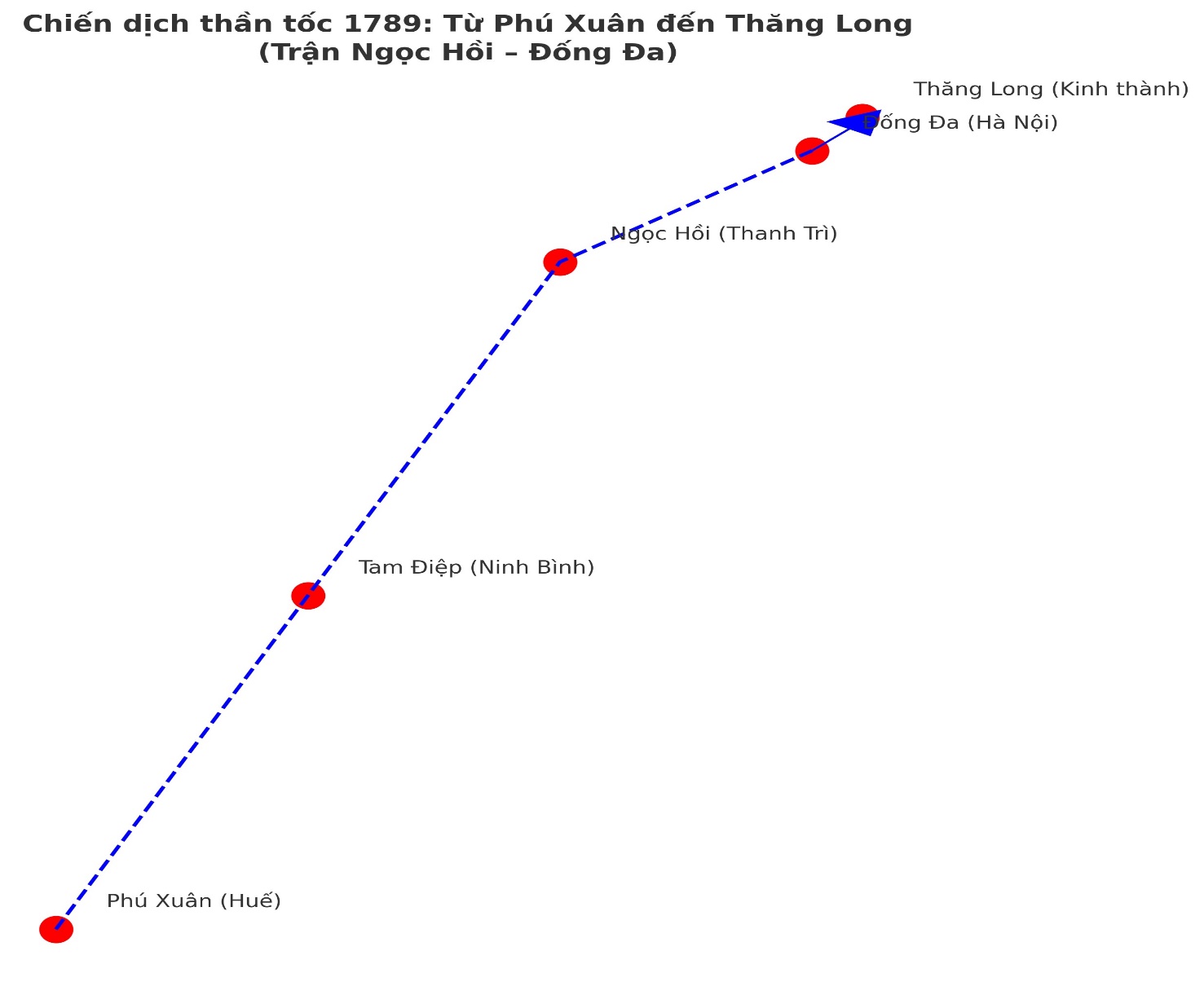 A diagram of a long line

AI-generated content may be incorrect.