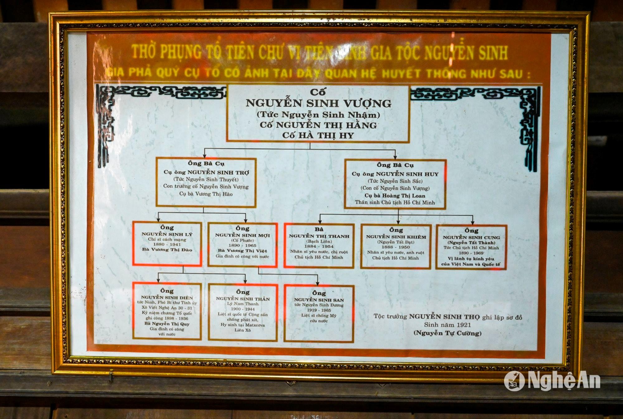 A framed picture of a family tree

AI-generated content may be incorrect.